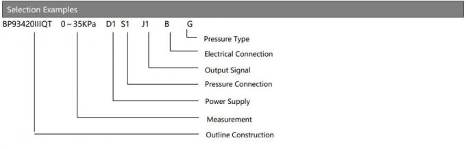 Transmetteur de pression Hengtong Digital Output 2088 pour l'industrie alimentaire, capteur de pression intelligent 5