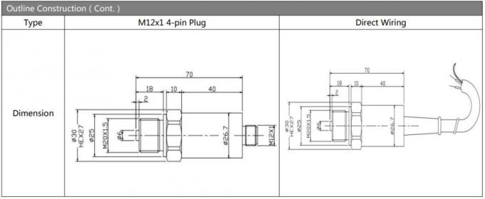 Sensor Hengtong 4-20mA Transmetteur de pression pour le réservoir d'eau de l'air, du gaz et de l'huile 1