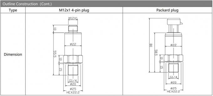 OEM 4-20mA High Stable Pressure Transmitter Bp156 for Water Gas Liquid Measurement