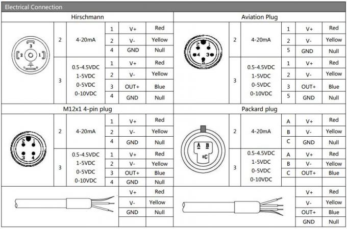 Hengtong 4-20mA sortie émetteur de pression rentable Bp156 pour capteur d'émetteur de pression d'air 2